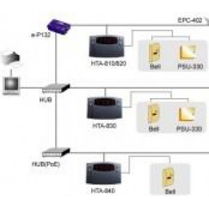 Hundure HTA 810 Proximity PDKS Personel Devam Kontrol Sistemi Terminali