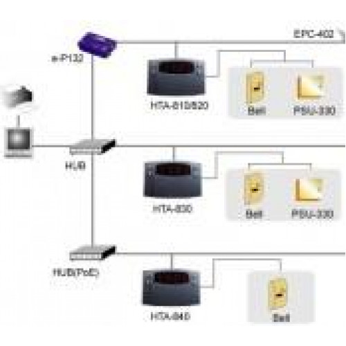 Hundure HTA 810 Proximity PDKS Personel Devam Kontrol Sistemi Terminali
