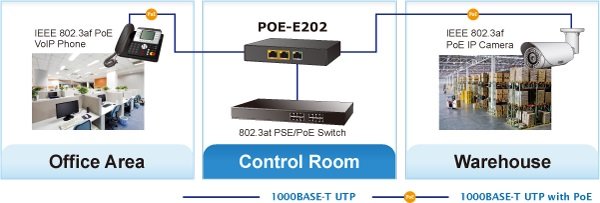 Planet PL-POE-E202 2-port 802.3af/at Gigabit PoE+ Sinyal Uzatma Cihazı