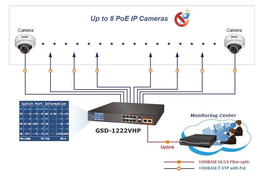 Planet PL-GSD-1222VHP Yönetilemeyen Switch